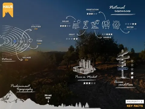 Rustic Land of 2,900 m² in Juncal do Campo – Castelo Branco