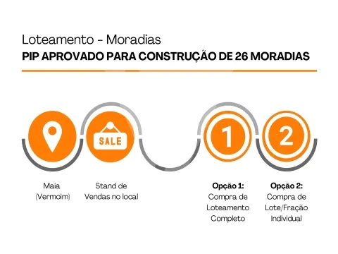 Loteamento com Projeto Aprovado para Construção de 26 Moradias de 3/4 Frentes. Castêlo da Maia.